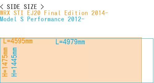 #WRX STI EJ20 Final Edition 2014- + Model S Performance 2012-